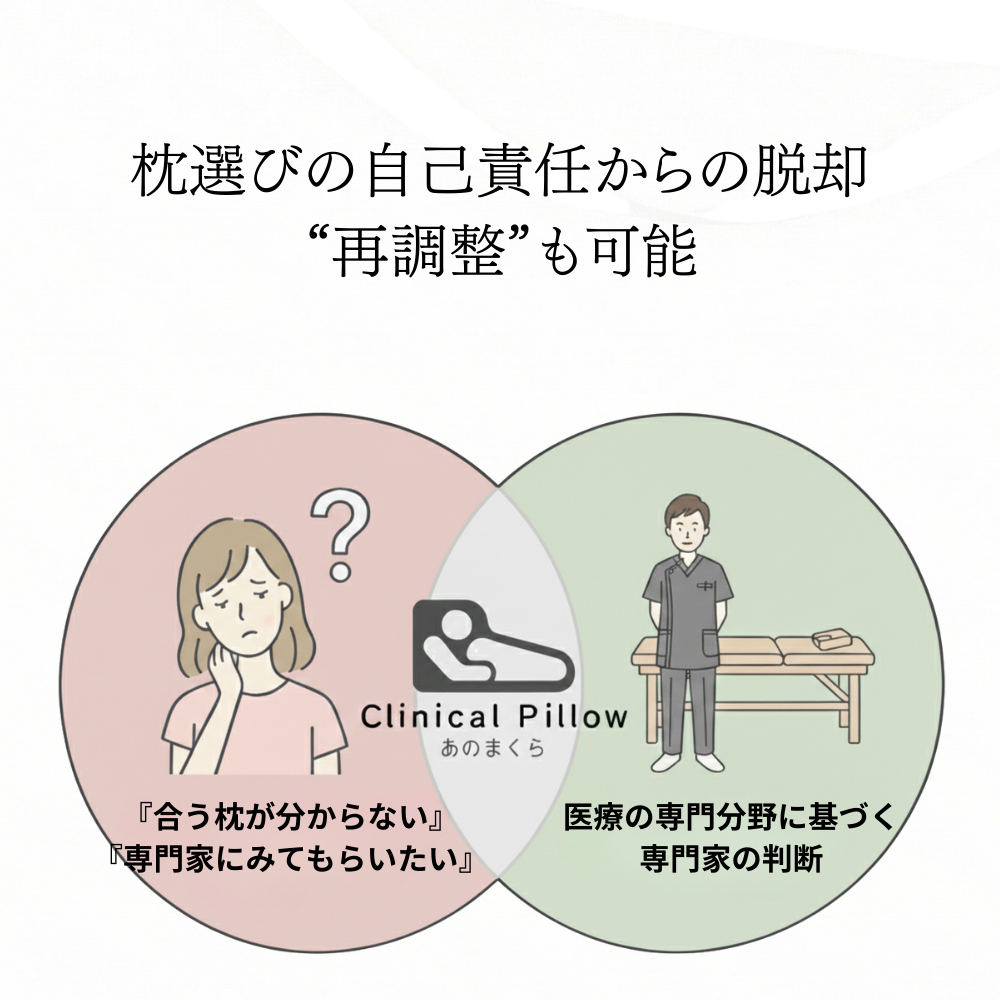 札幌でオーダーメイド枕を展開する「あのまくら」のサービスコンセプト。国家資格を持つ身体の専門家が医学的知見から最適な枕を判断し、購入後の再調整にも対応することで、失敗しない枕選びを提供します。